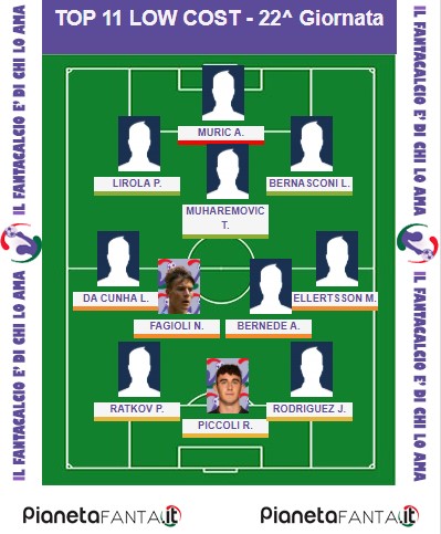 11 CONSIGLIATI LOW COST - 22.a giornata al fantacalcio